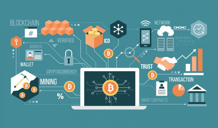Blockchain trong thương mại điện tử