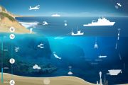 Hội nhập quốc tế trong nghiên cứu dữ liệu biển “Chuỗi giá trị dữ liệu biển công: Nghiên trường hợp Vương Quốc Anh”