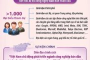 Hội nghị quốc tế về ‘Trí tuệ nhân tạo và Bán dẫn 2025’